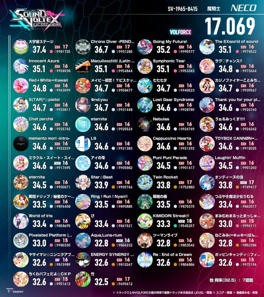 一般オンゲキ勢のボルテ2か月目、アルジェントの折り返し地点へ【SDVX